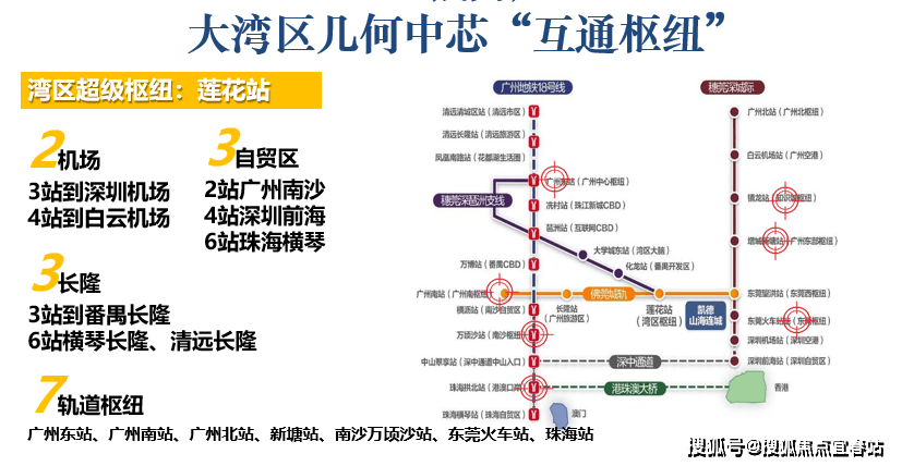 【2地铁】:17号线,8号线南延段及支线(远期规划)【广中珠澳城轨】