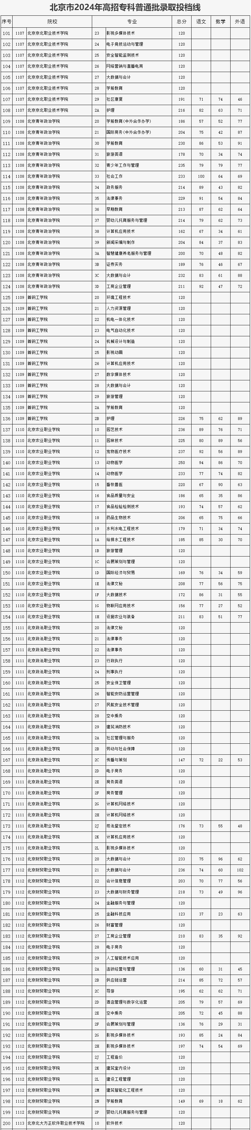 北京警察学院位置图片