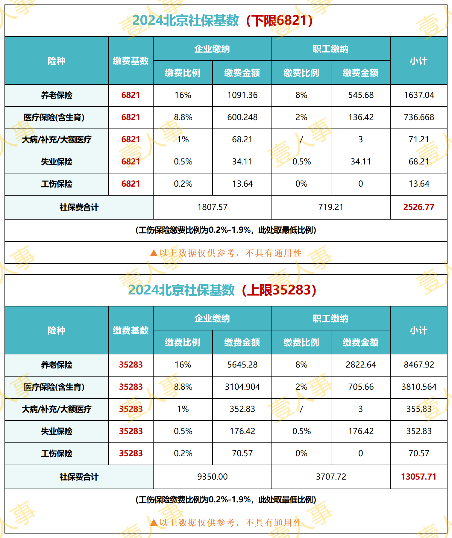 北京2024年社保缴费明细