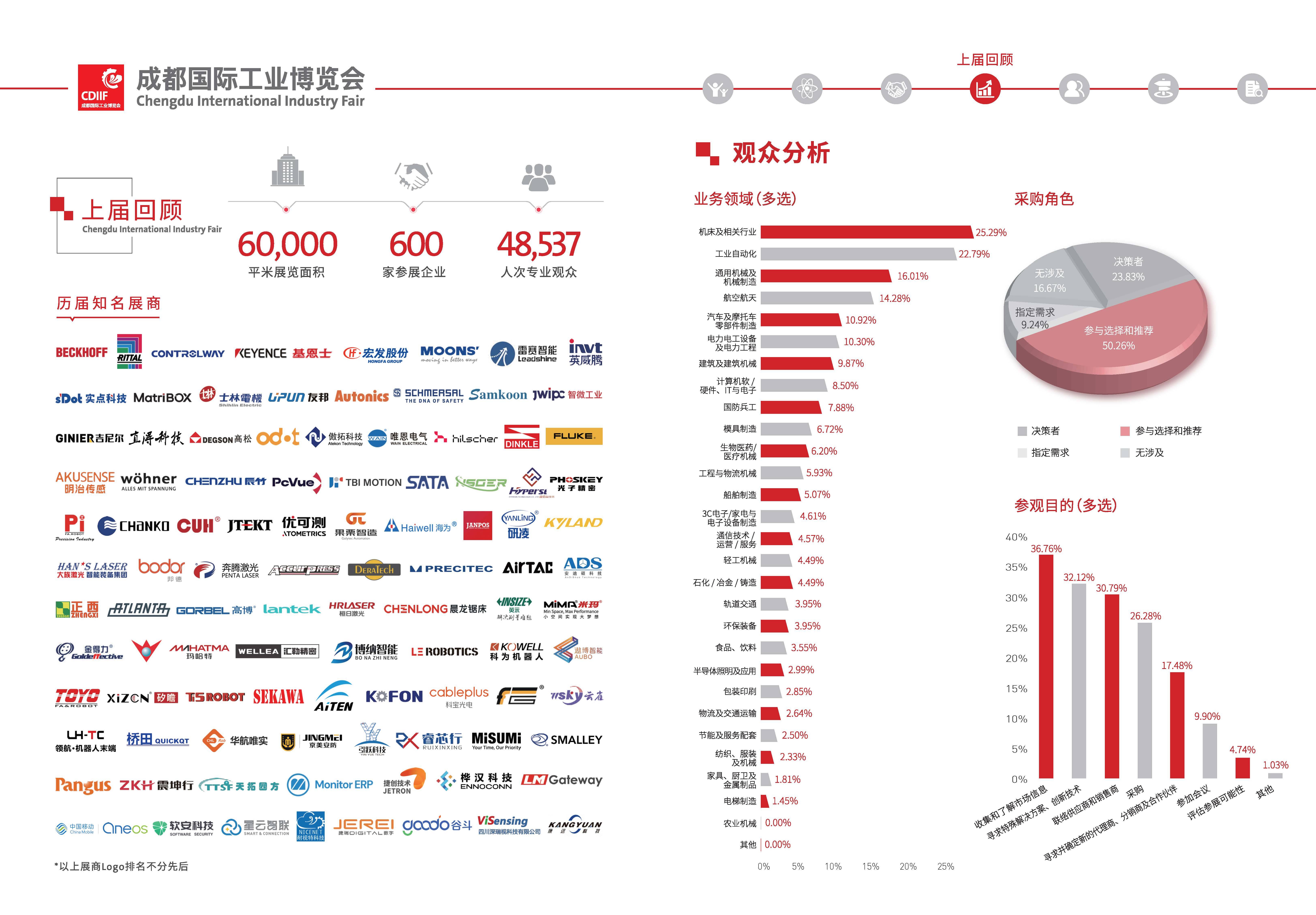 2025成都工博会|西部工业展插图3