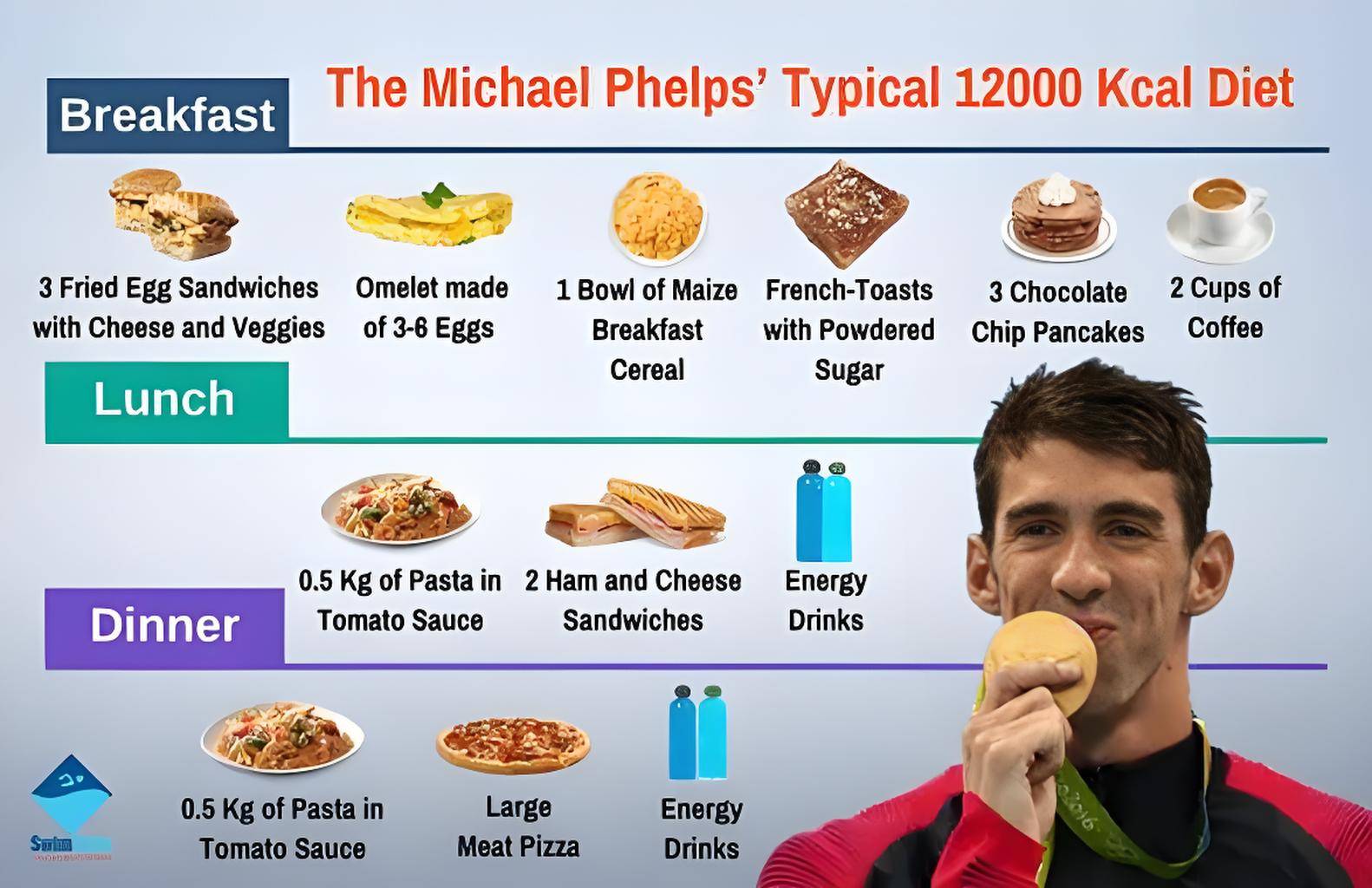 2024巴黎奥运会期间运动员们的食谱大揭秘