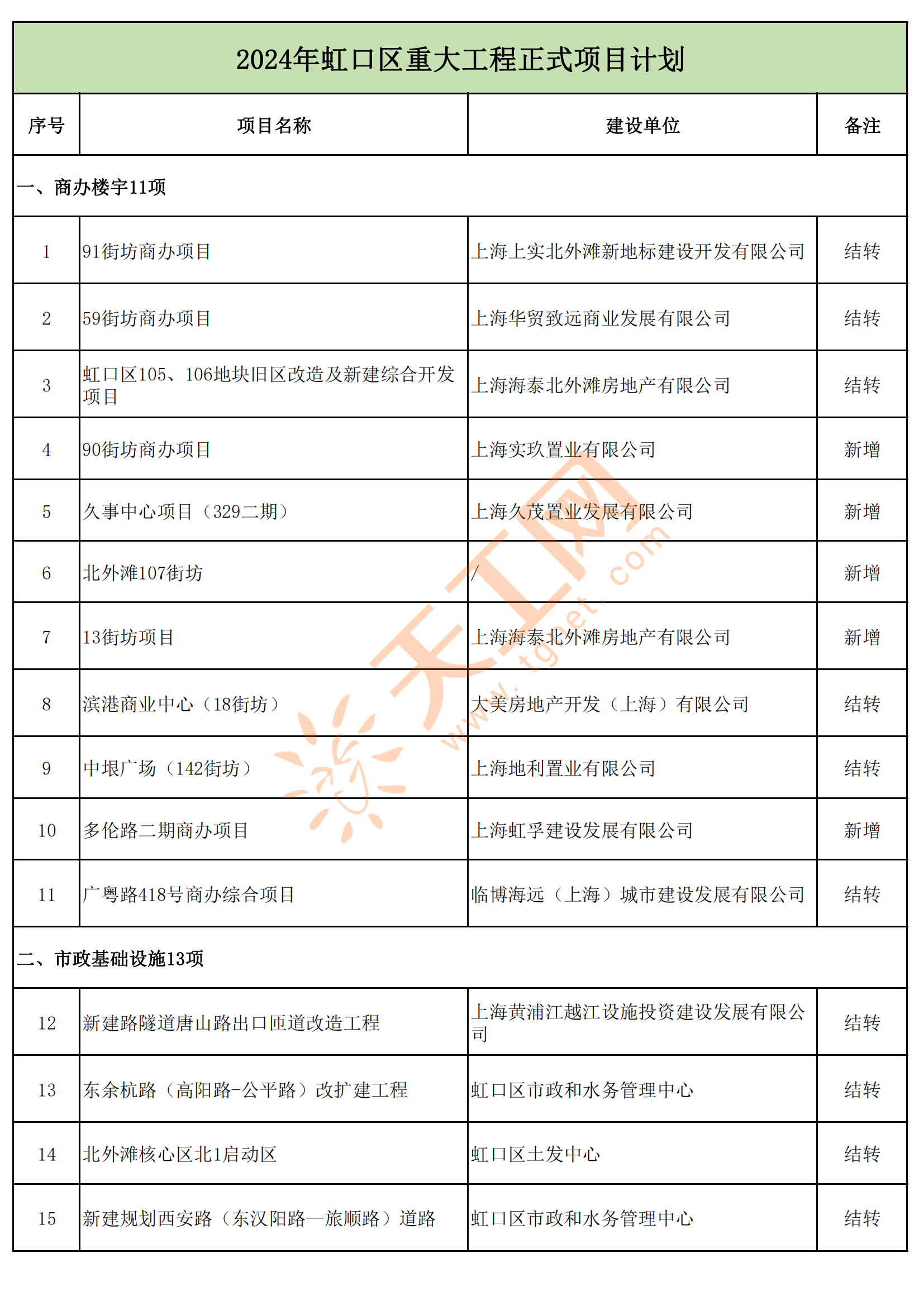 虹口区84街坊规划图片