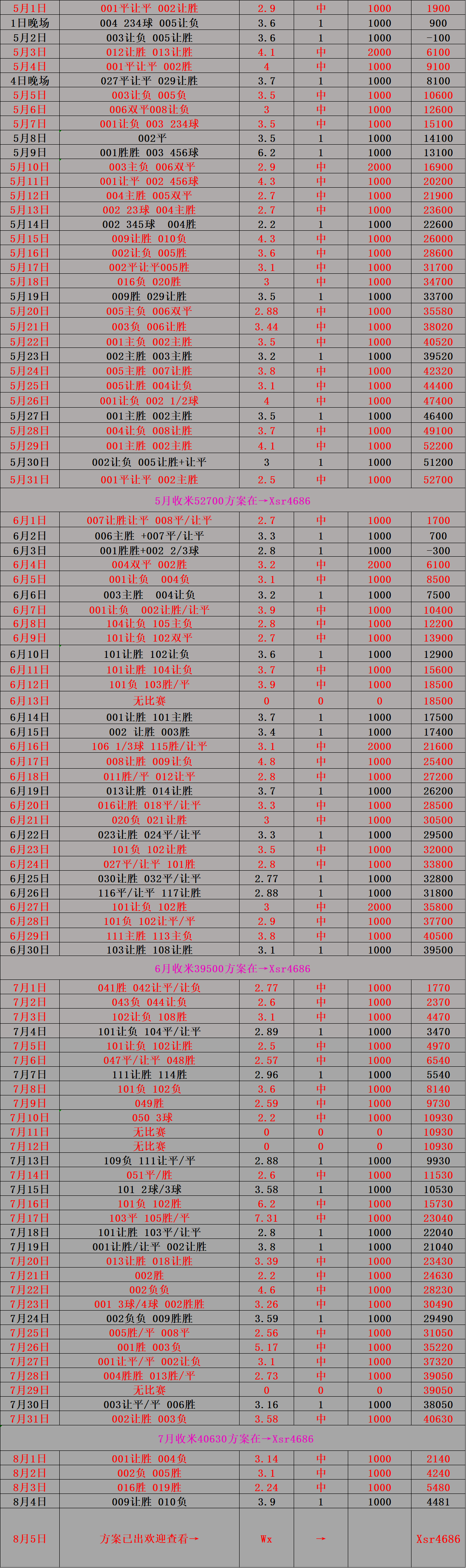 周二004 欧冠:基辅迪纳摩 vs 格拉斯哥流浪者:比分预测