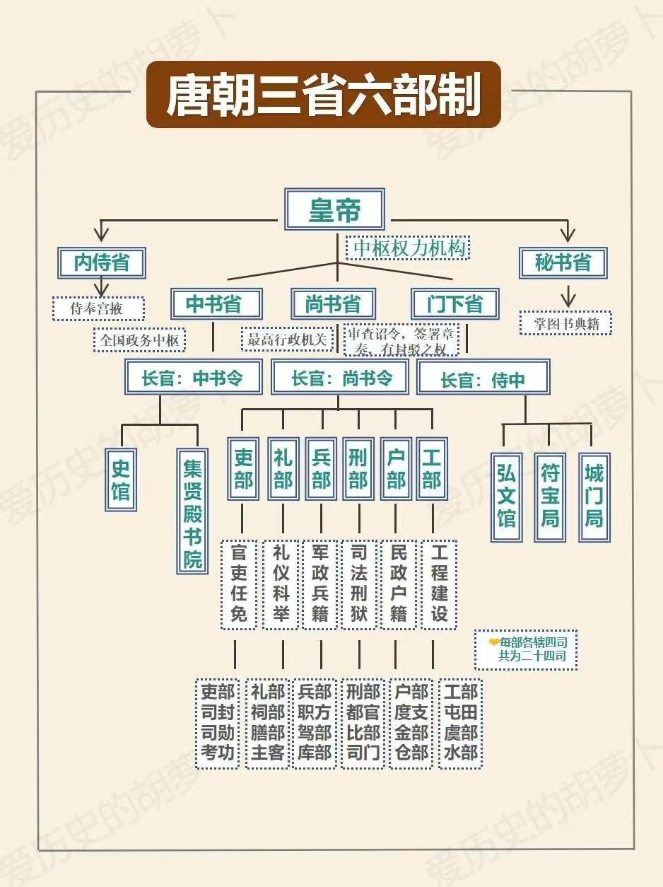 中国唐朝礼仪制度图片