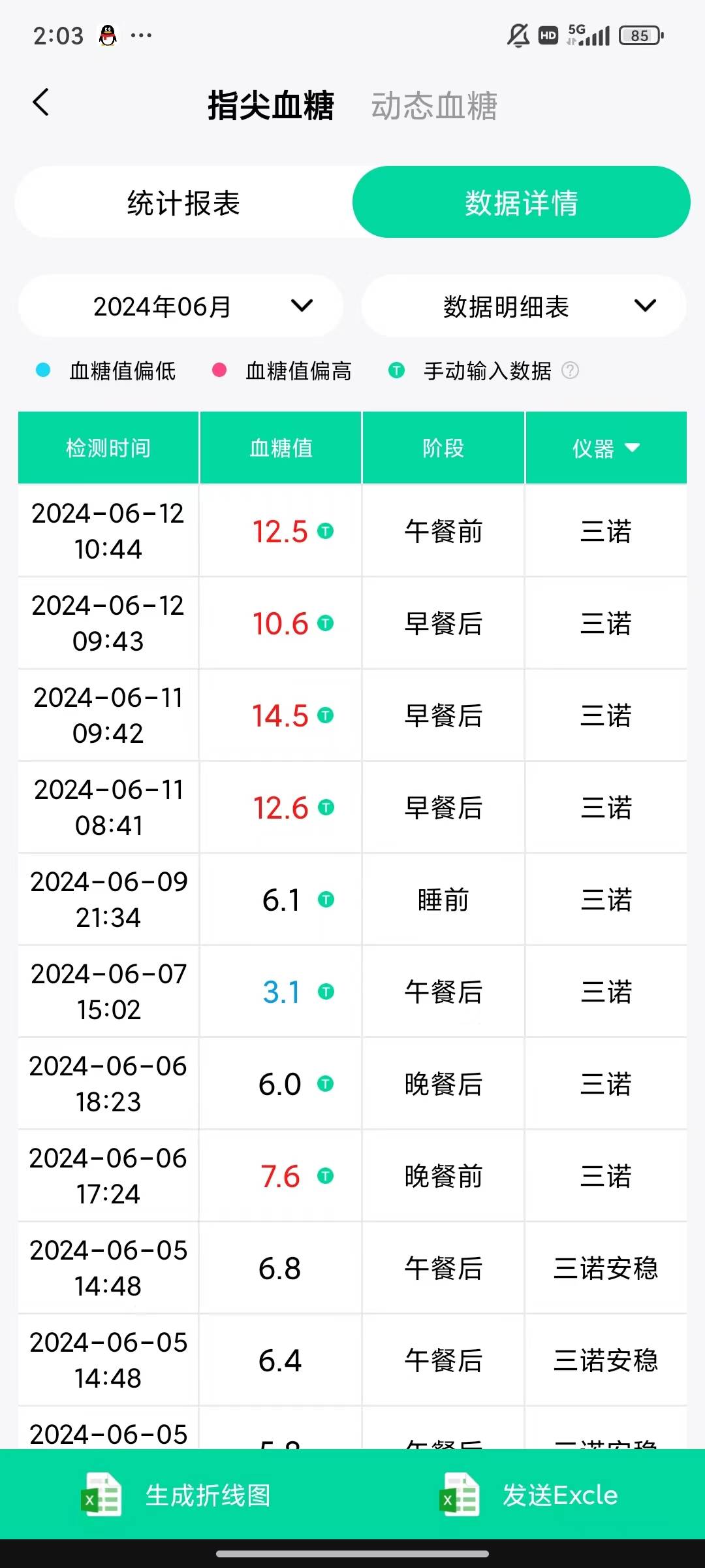 血压报表图片图片