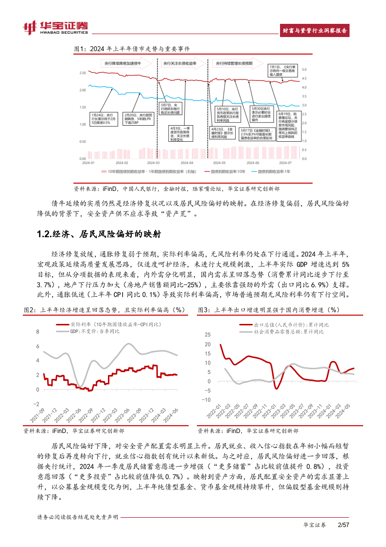 2024h1财富与资管行业洞察报告