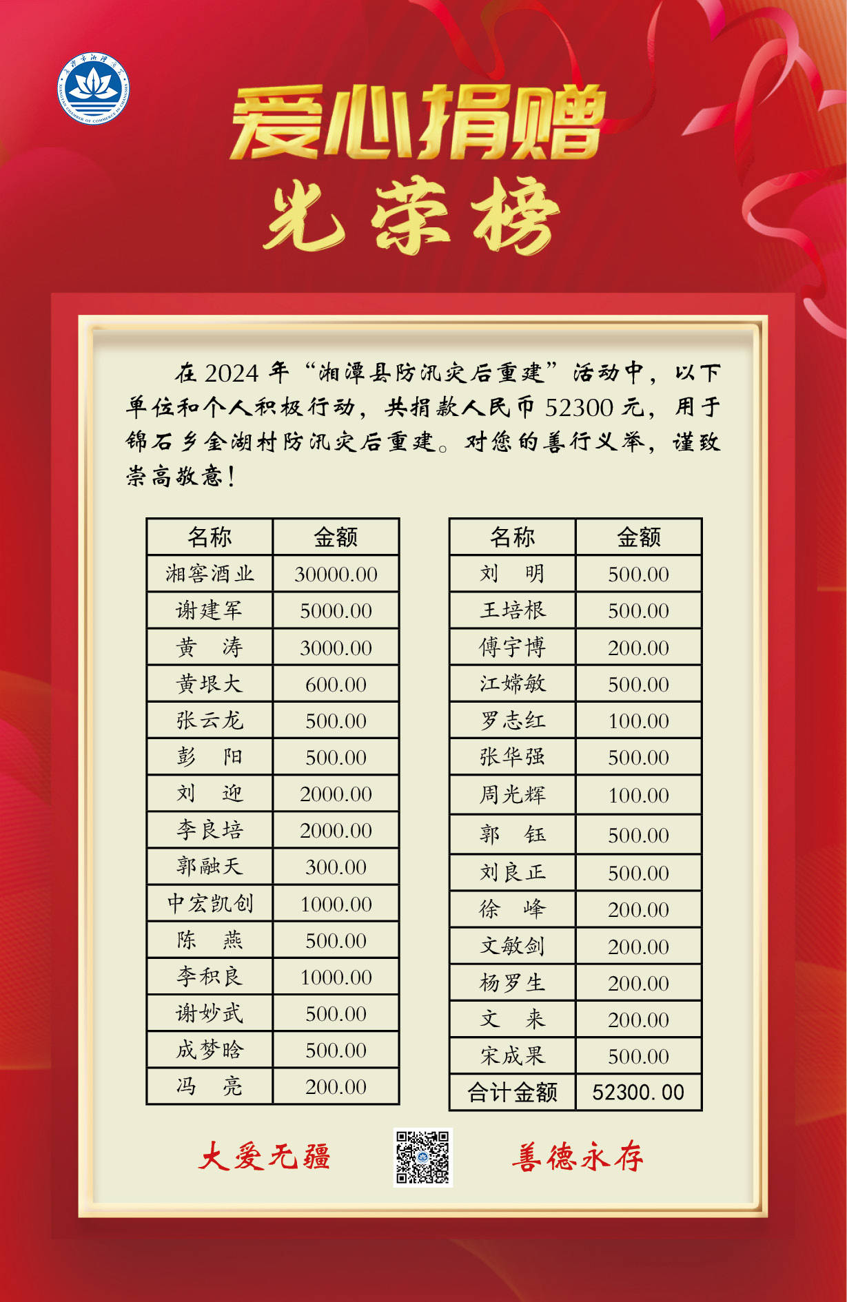 在此,长沙市湘潭商会向所有参与捐款的爱心企业和个人表示衷心的感谢