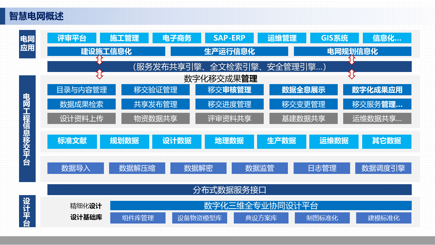 智能电网ppt模板图片