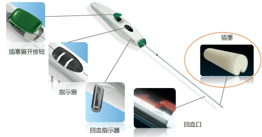 行业研究|盘点5种血管封堵器_闭合_exoseal_定位器