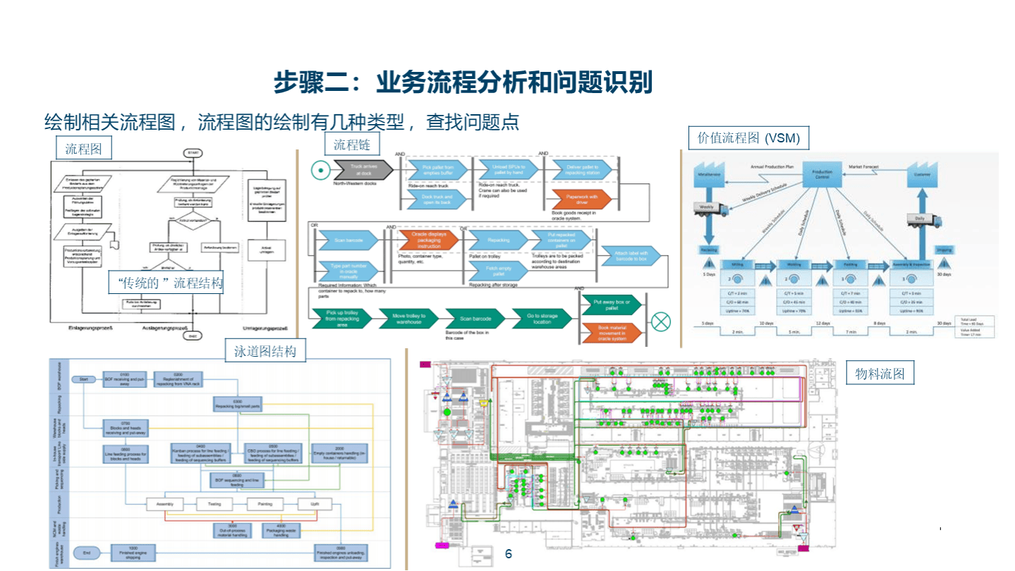 智慧工厂数字化升级规划方案