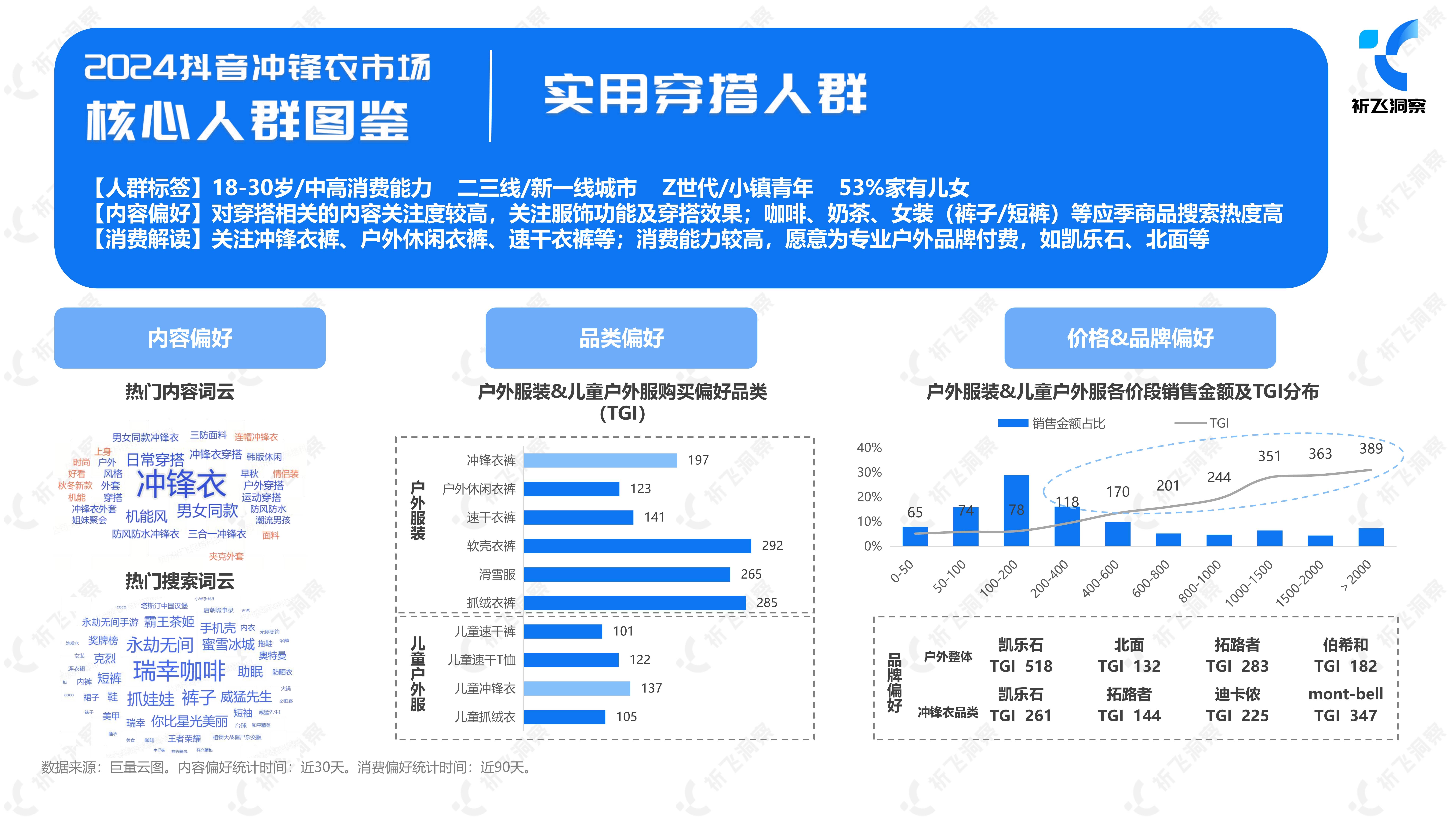 抖音整体=抖音整体roi一般是多少正常