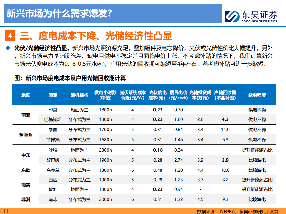 国外电费多少钱一度_国外电费多少钱一度?