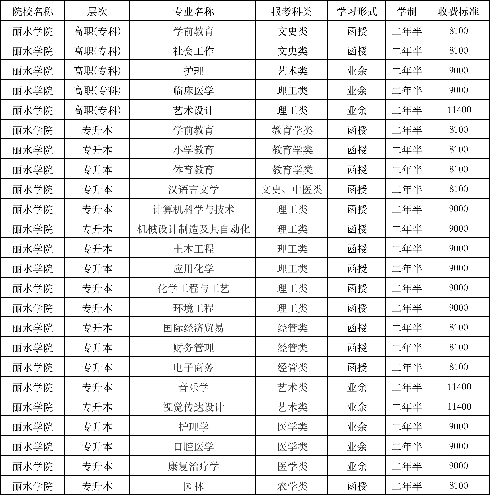 丽水学院招生简章图片