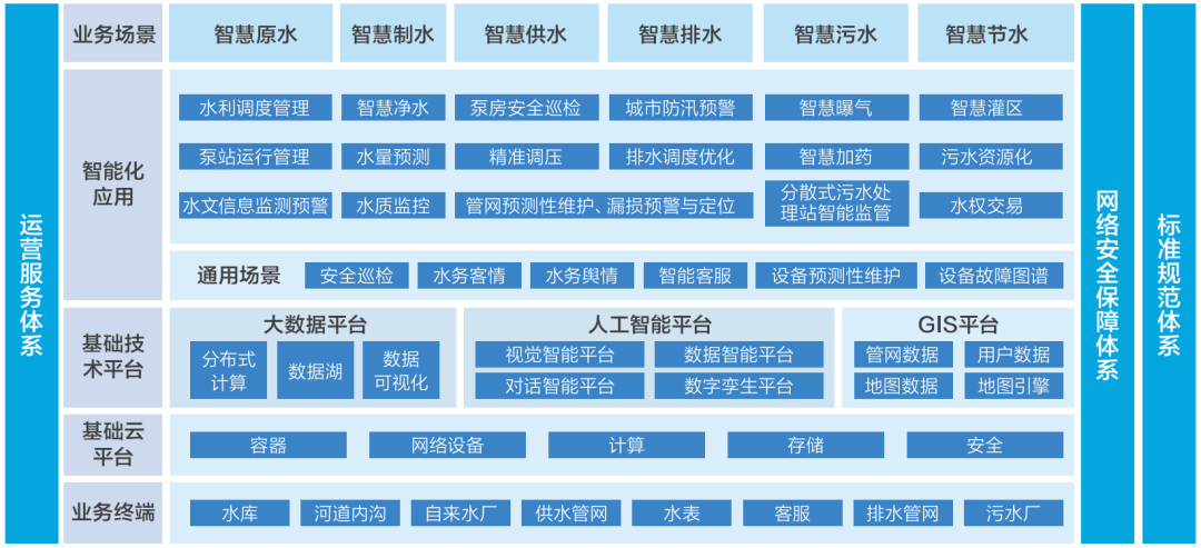 ERP系统开发引领企业数字化转型新篇章