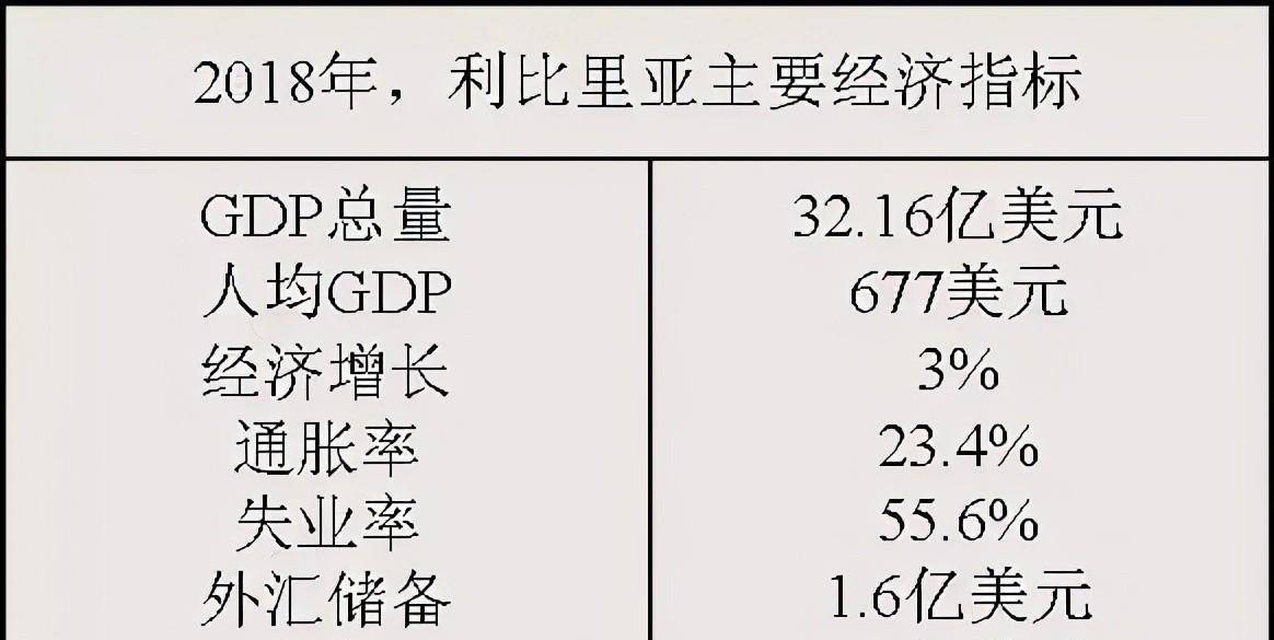 它号称"非洲小美国",却是世界最穷国家,一下雨半个国家都瘫痪