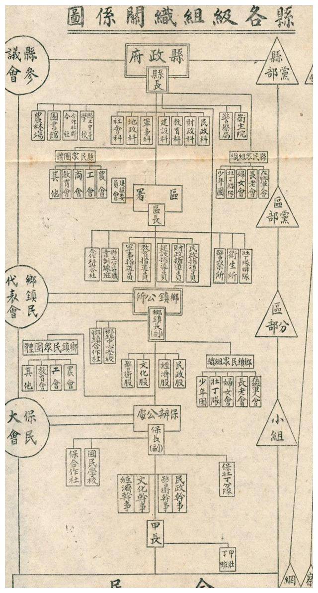公署,但其行政机构的设置和组织关系的隶属基本沿袭国民政府的规定