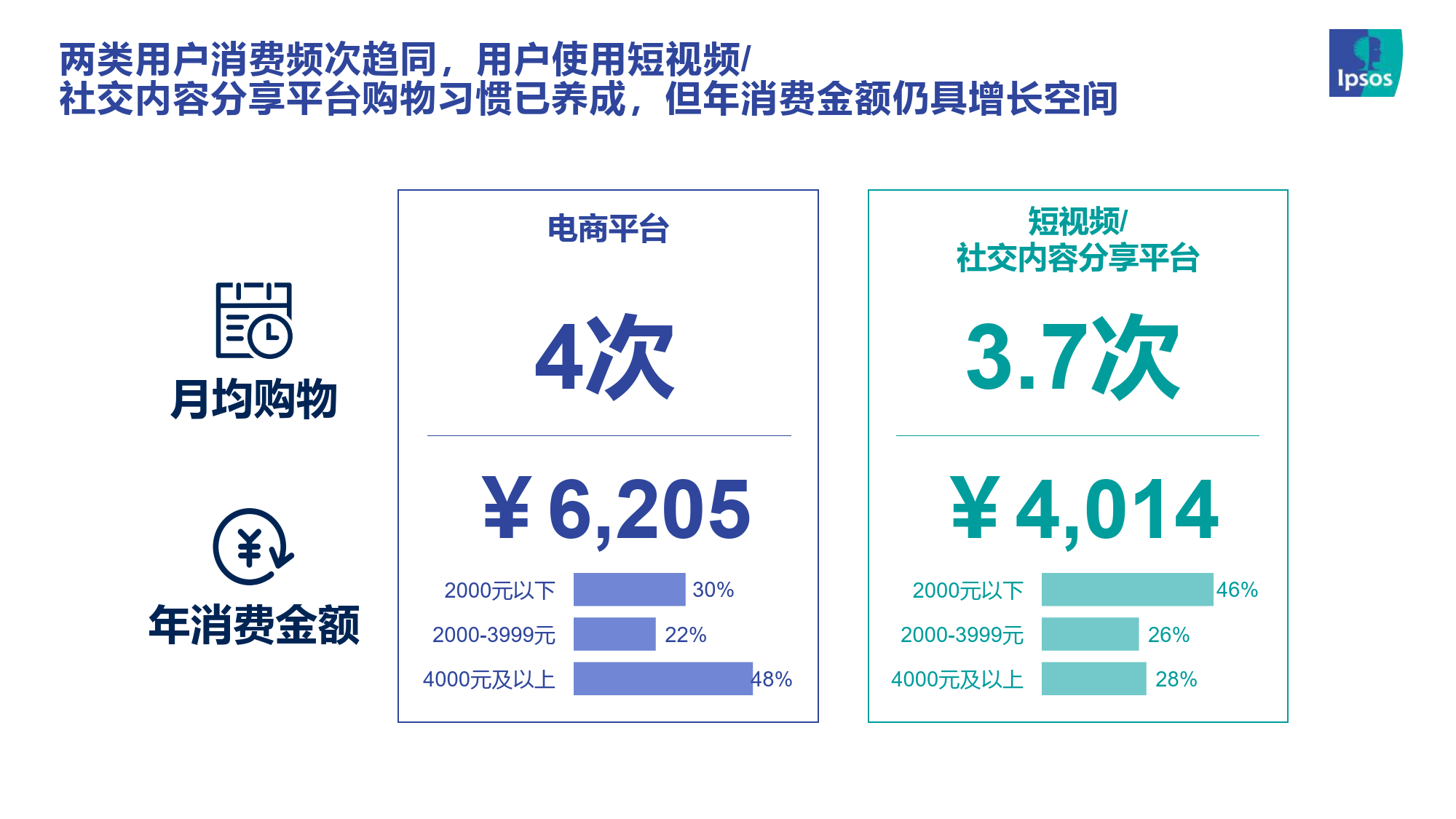 直播电商运营 2023直播电商趋势报告