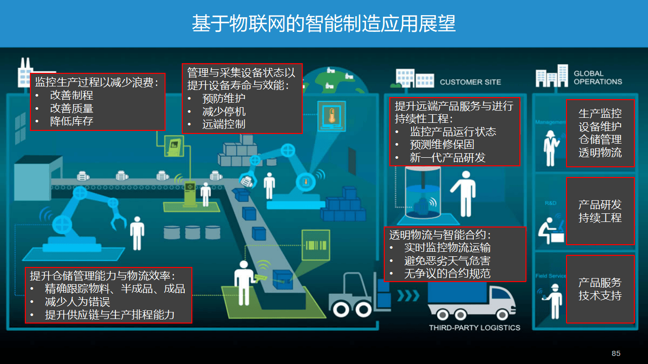 智慧智能图片