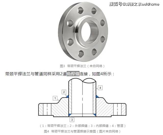 法兰的焊接方法:平焊法兰和对焊法兰_管道_Flange_设备