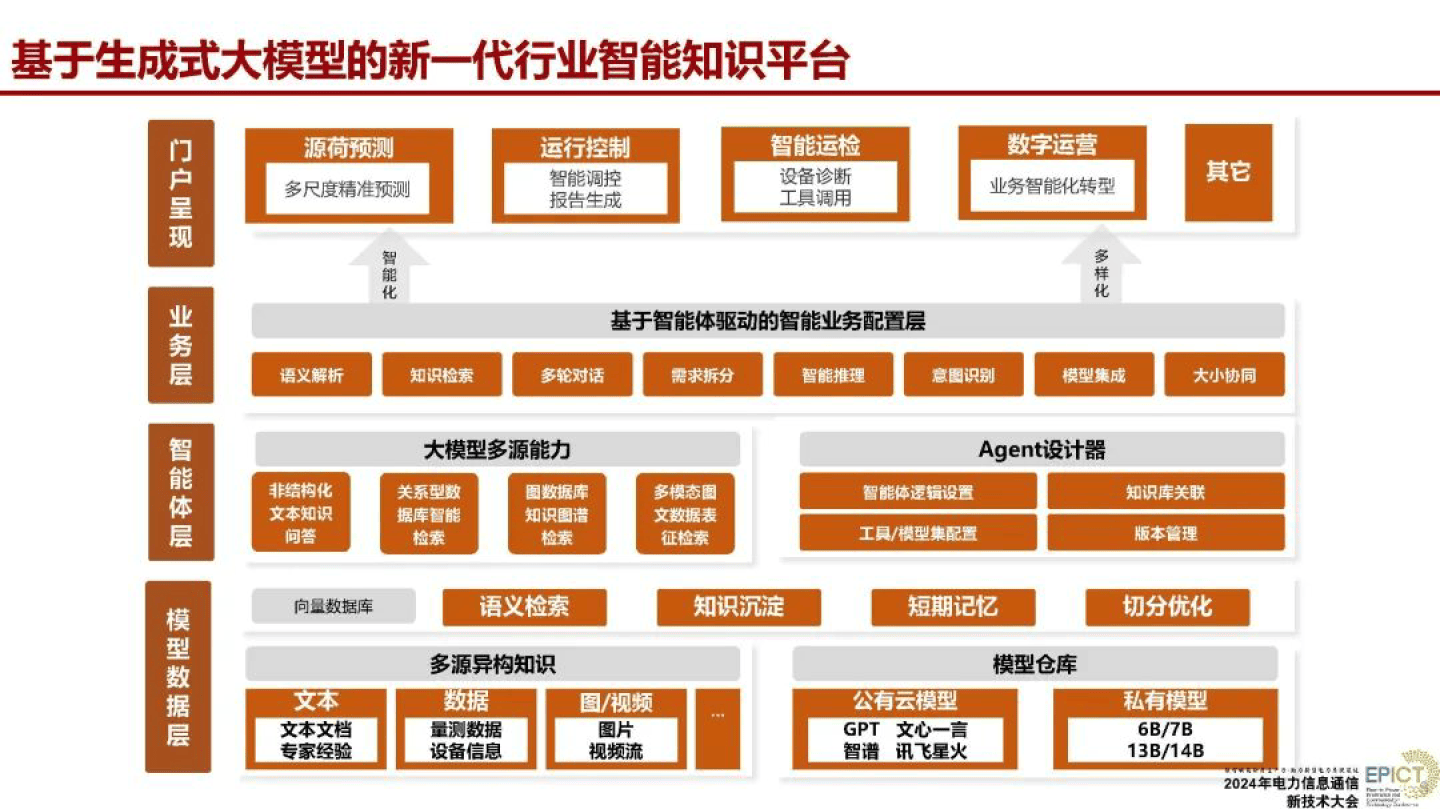 人工智能示意图图片