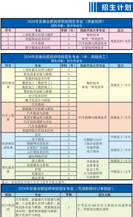  2025年合肥中職推薦—安徽合肥技師學院招生簡章-圖3