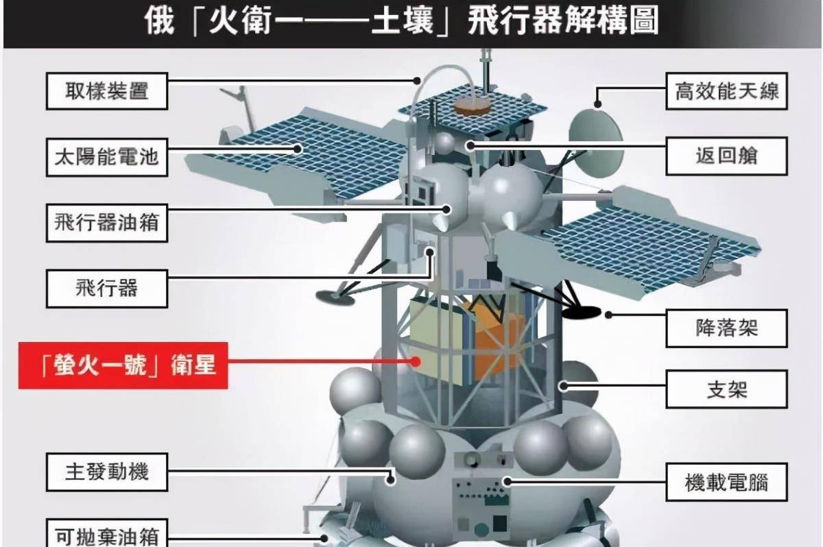 (萤火一号火星探测器)近几年的印度航天印度一箭104星的新闻在2017年