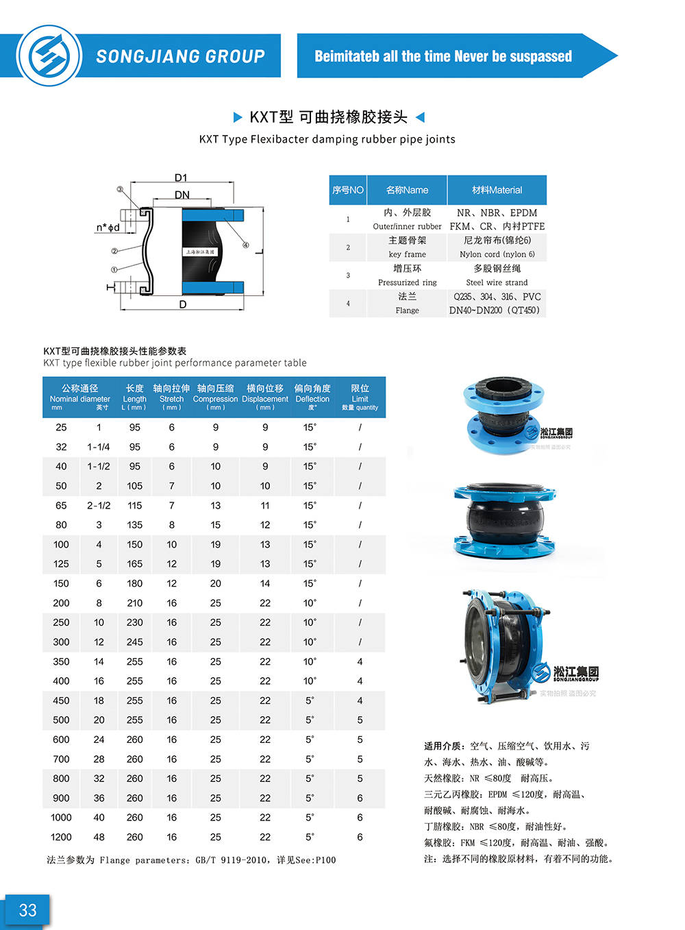 耐强酸强碱管道用内衬四氟橡胶软连接