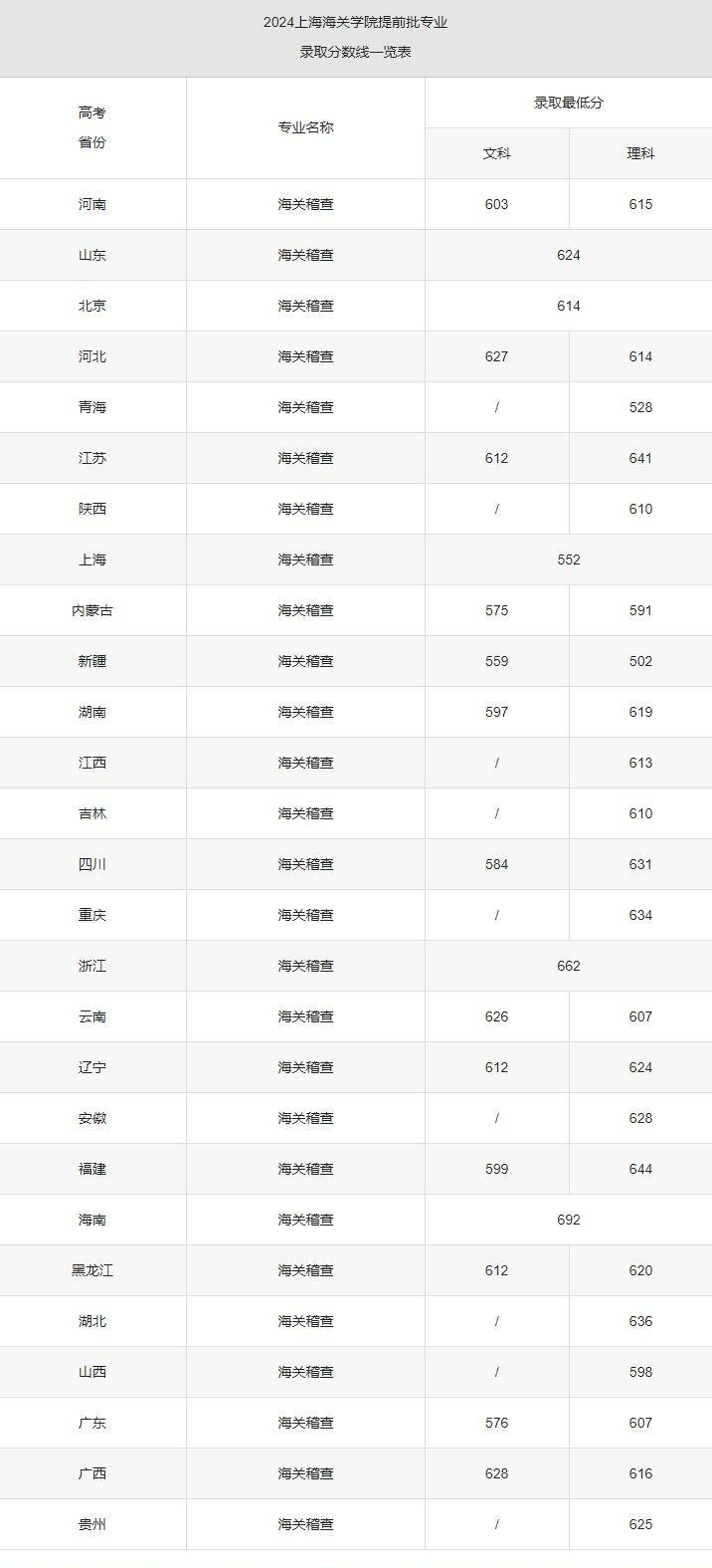 上海海关学院学生证图片