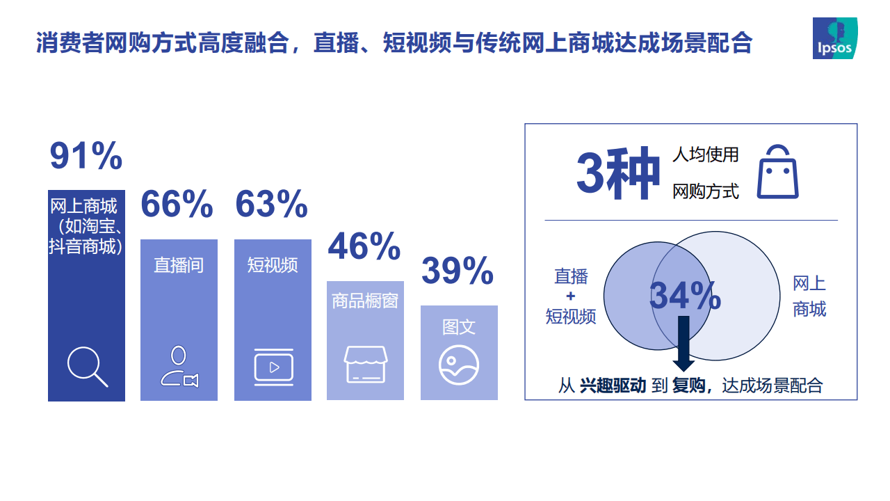 2023直播电商趋势报告