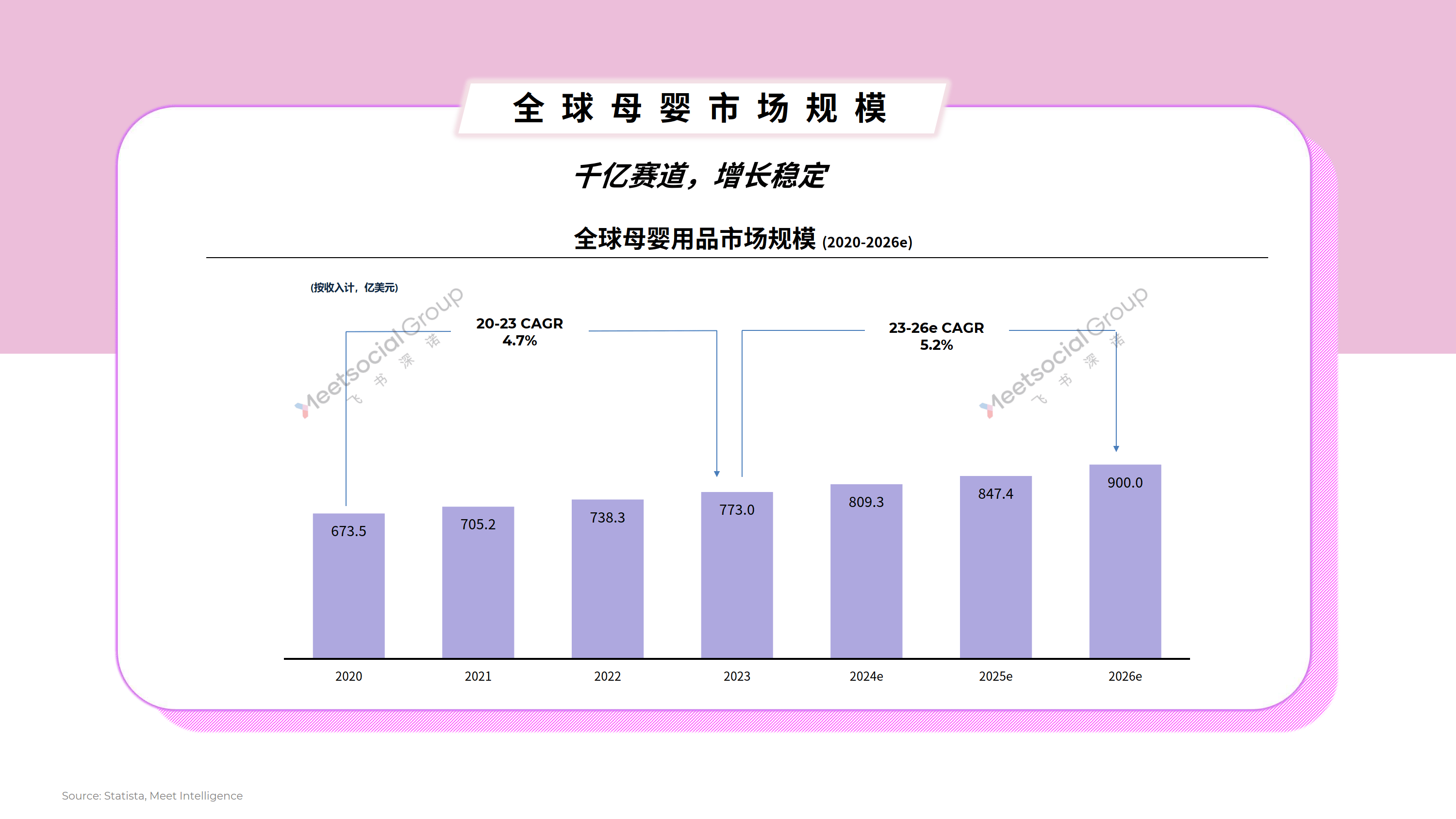 母婴行业导向（母婴行业的现状和痛点） 母婴行业导向（母婴行业的近况
和痛点）《母婴行业的现状和痛点》 母婴知识