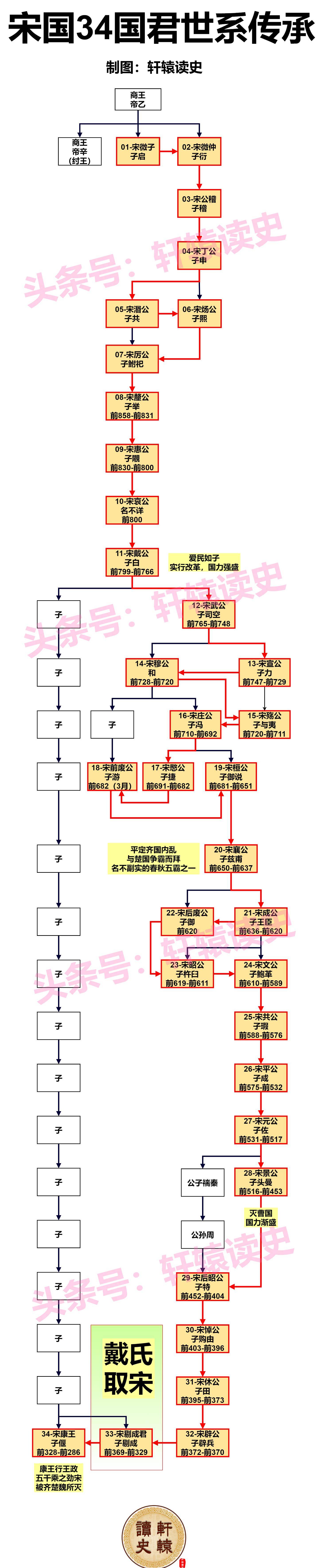 15张长图读懂周朝及先秦11个主要诸侯国历史演进