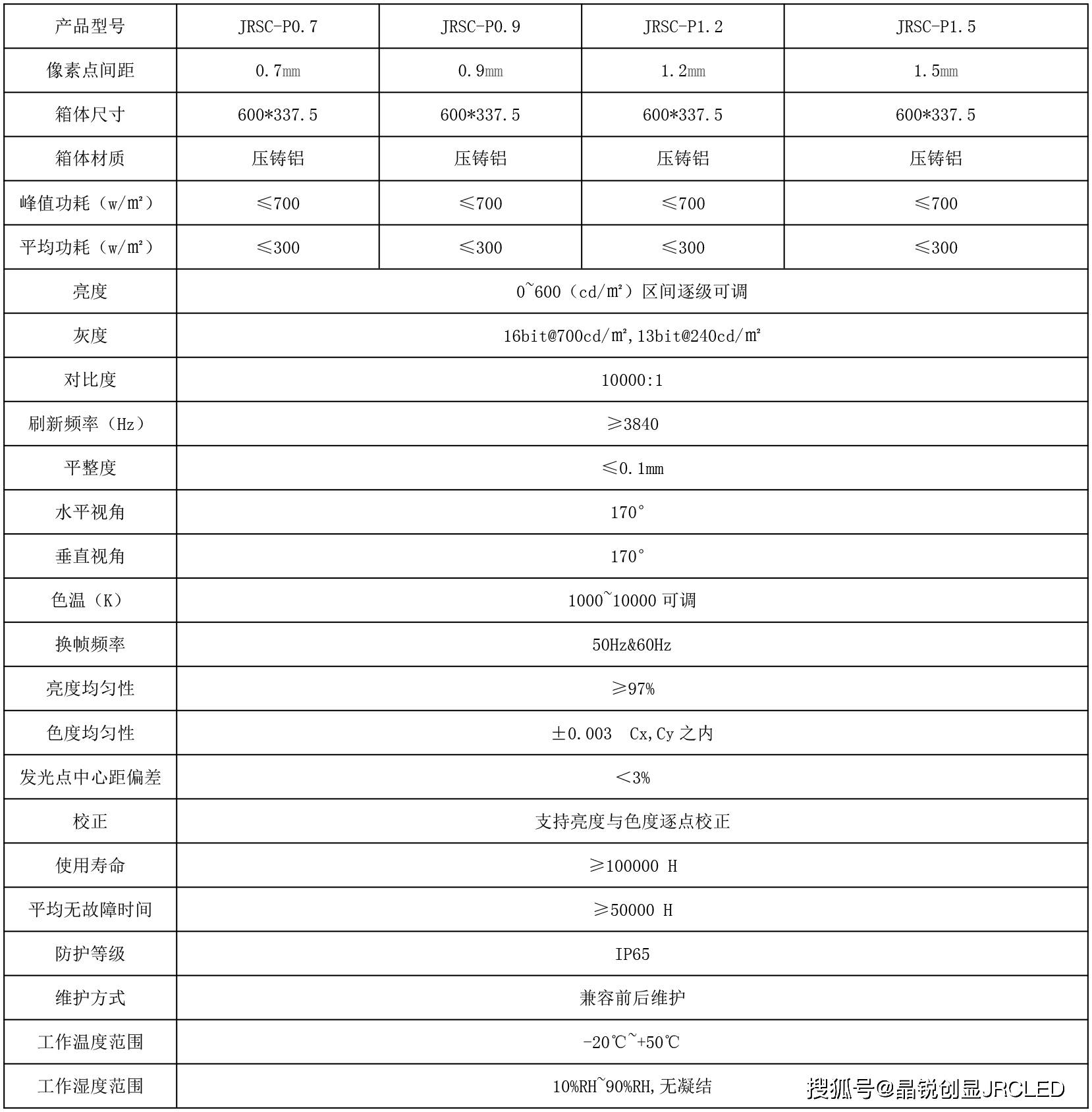 全倒装共阴节能cob超微小间距led显示屏p1.5625技术参数