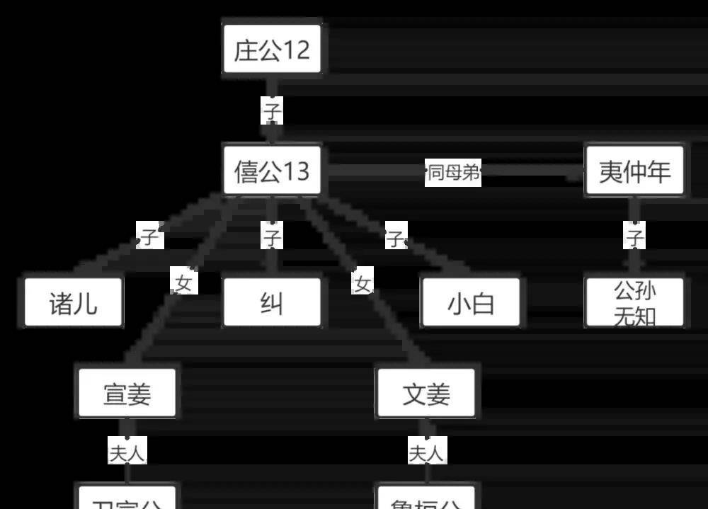 定襄县龙门村齐氏家谱图片