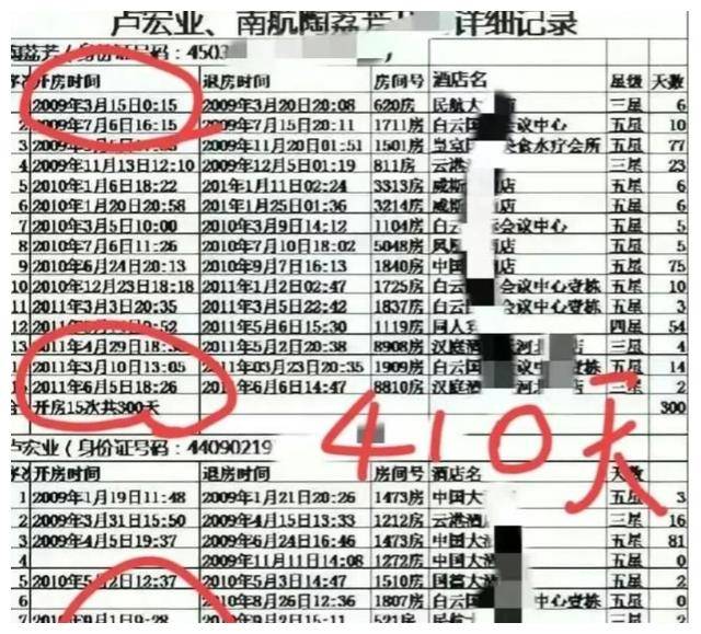 在警方夜以继日的调查下，之前匿名人士所提供的开房记录被一一证实。