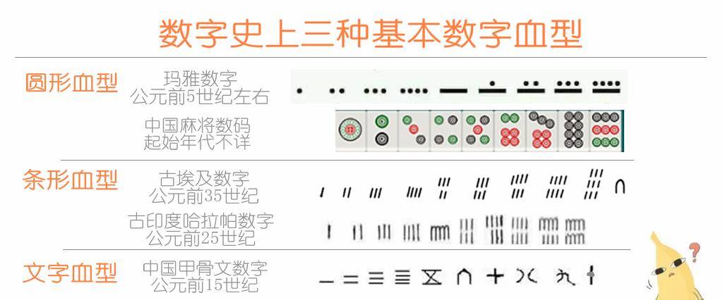 阿拉伯数字的中国血统