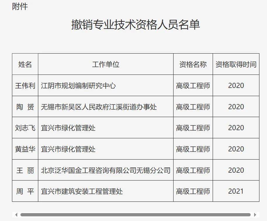 4年前评的高级工程师资格被撤销!