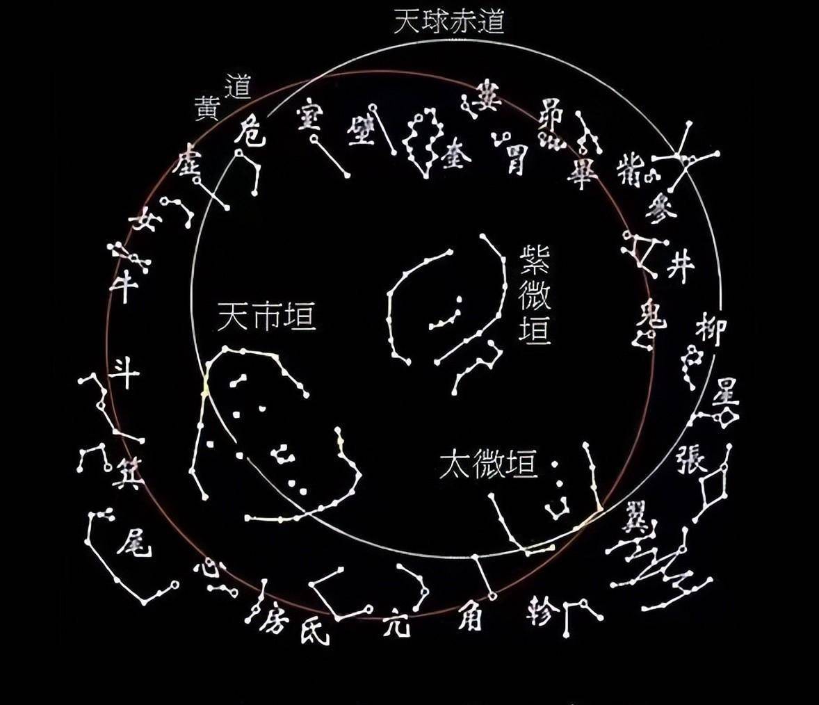 天宫十二星宿图片