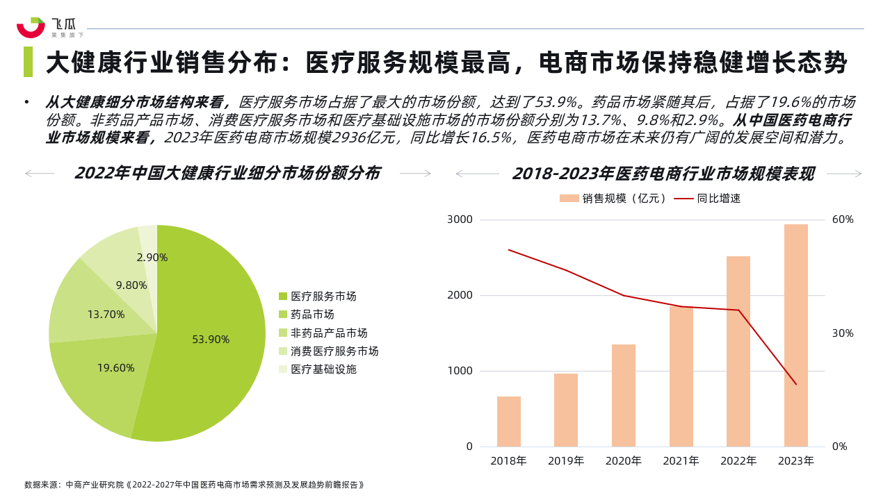 医药健康行业一带一路（医药健康产业发展趋势研判） 医药康健
行业一带一起
（医药康健
财产
发展趋势研判）《医药健康产业链》 一带一路