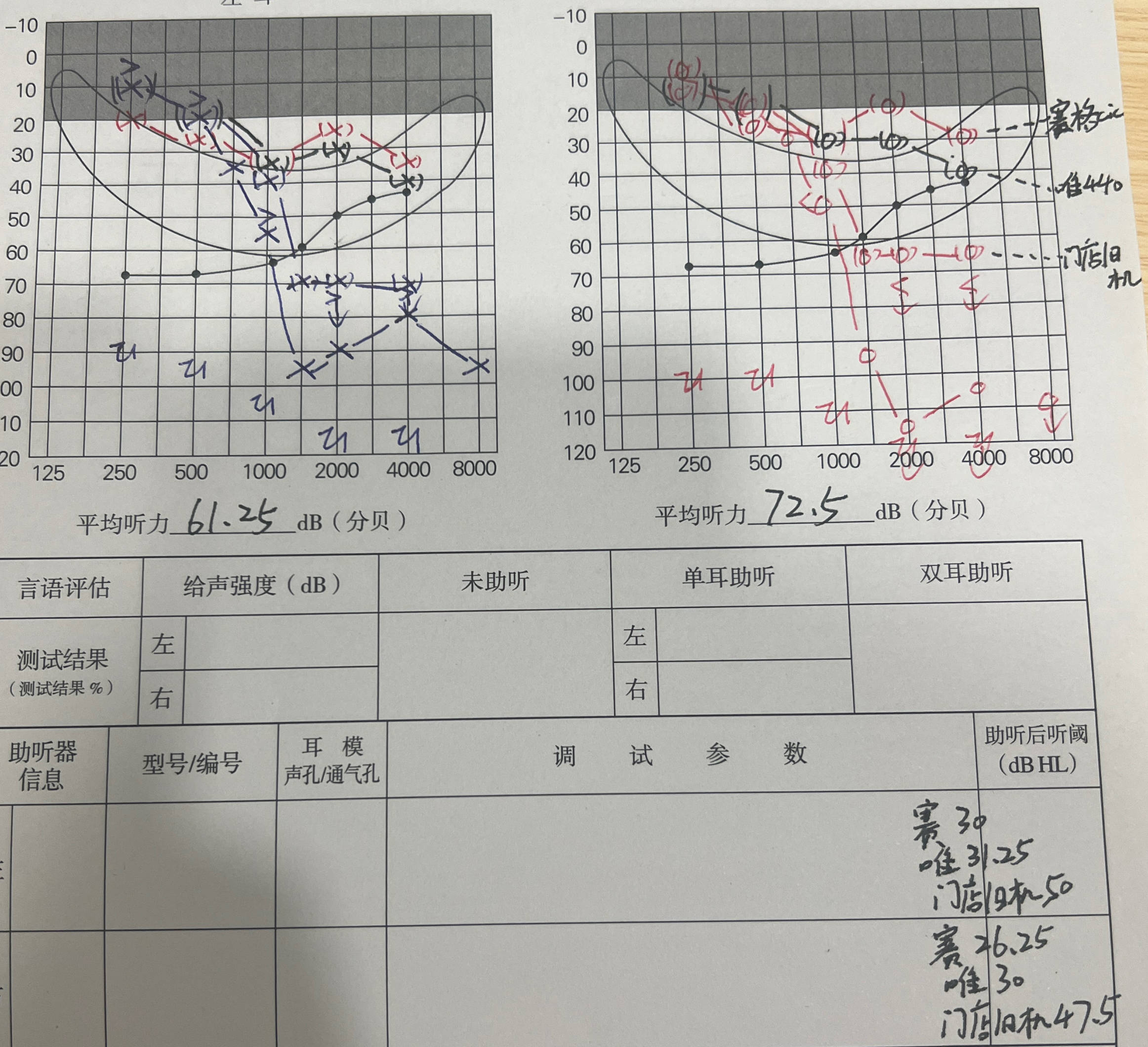 mpo设定:开启mpo,把低频mpo值削减为用户ucl值