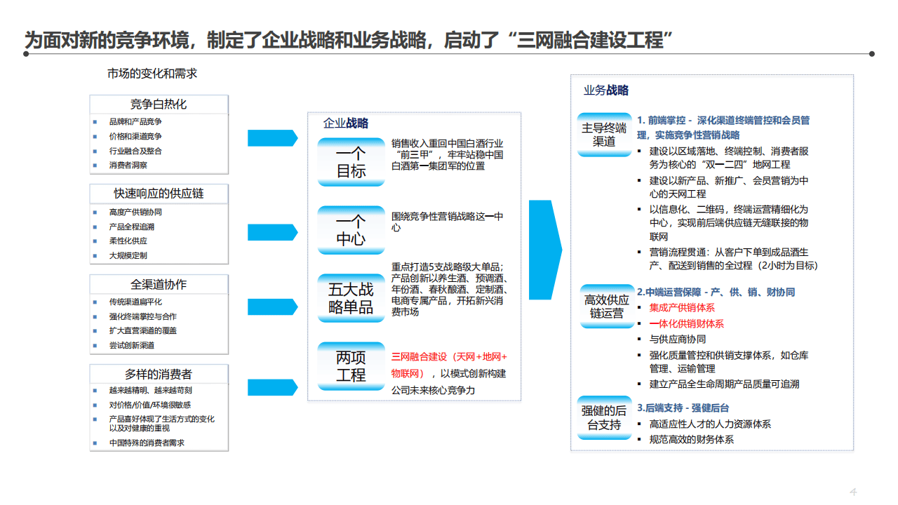 与交付物一览:项目分为四个阶段,包括项目准备,需求分析与it战略愿景