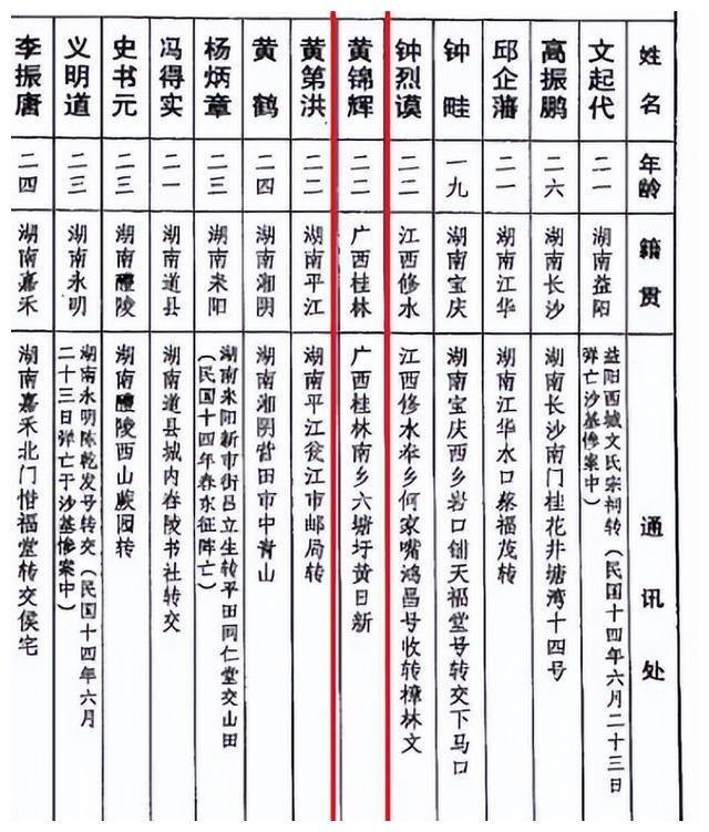 黄埔军校广西学员名单图片