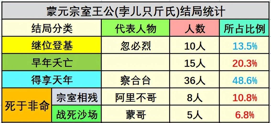 宗室4件套图片