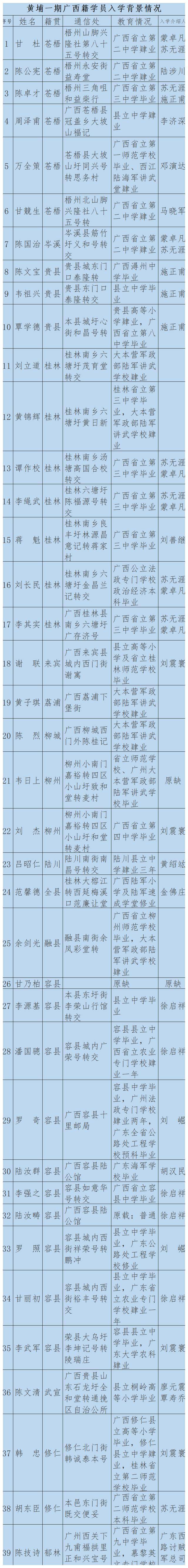 黄埔军校广西学员名单图片