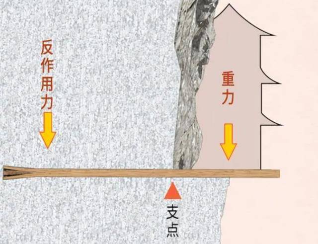 悬挂法找重心原理图片