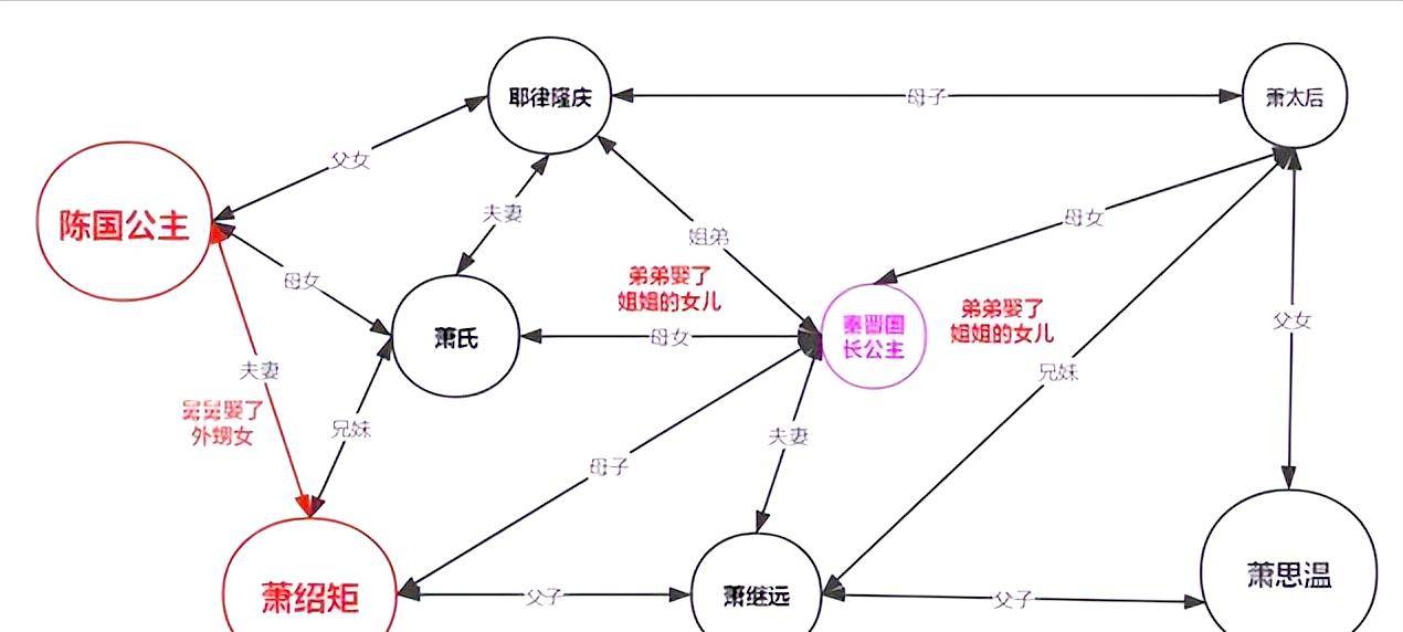 戴面具的我人物关系图图片