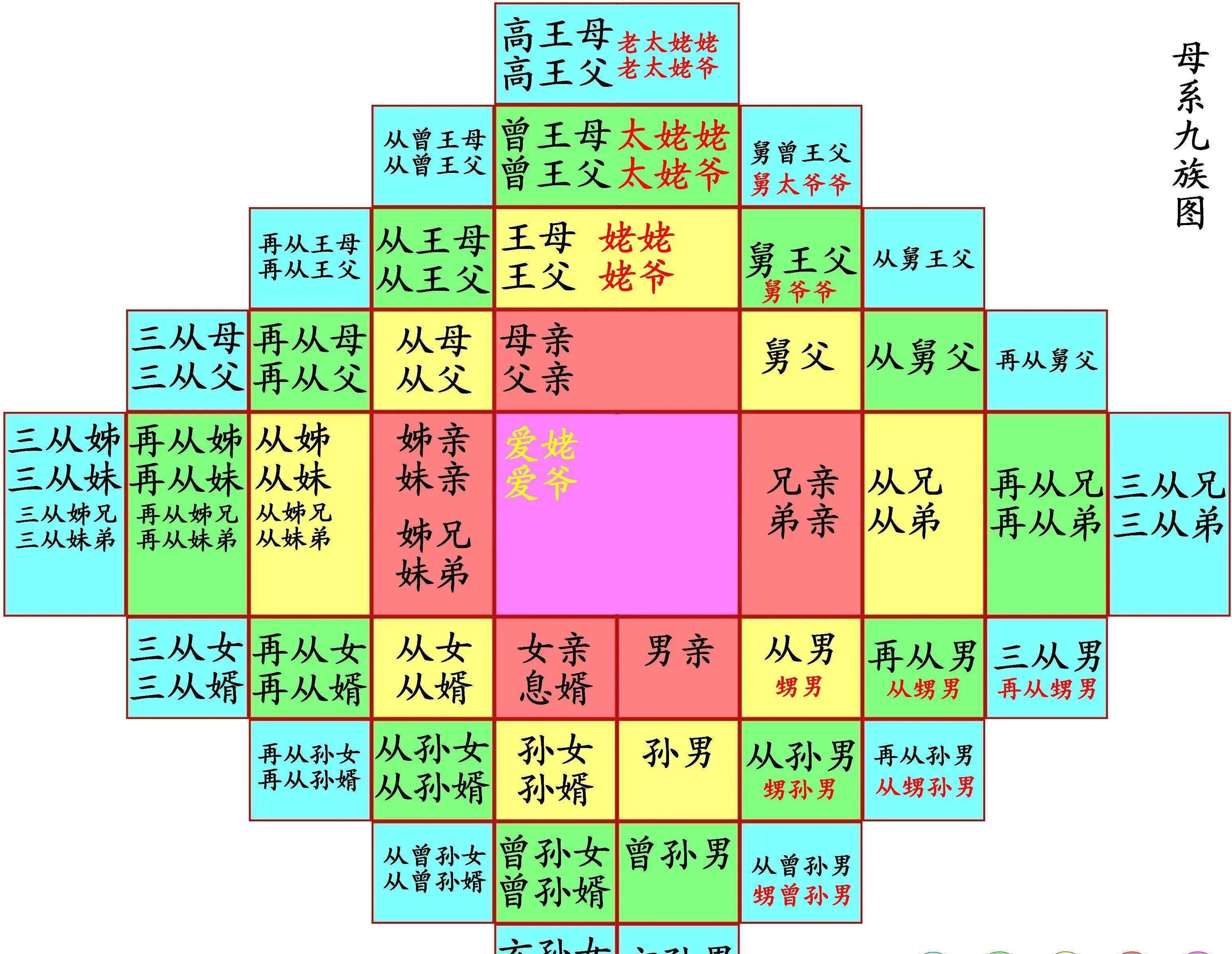 上古九大氏族图片