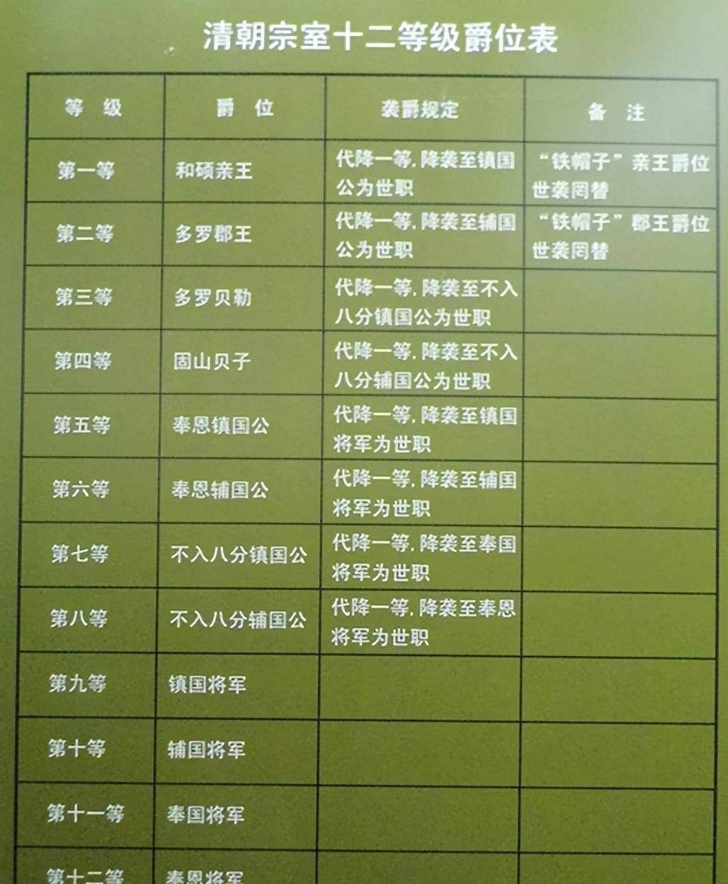 八旗排位顺序图片图片