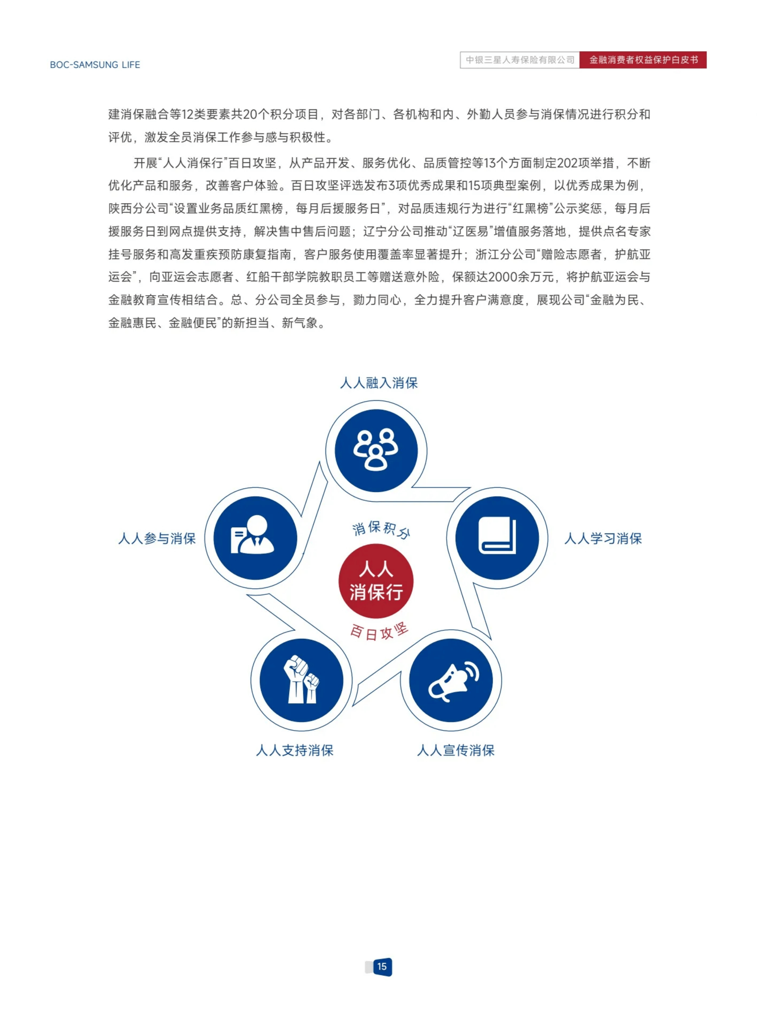金融消费者权益保护白皮书