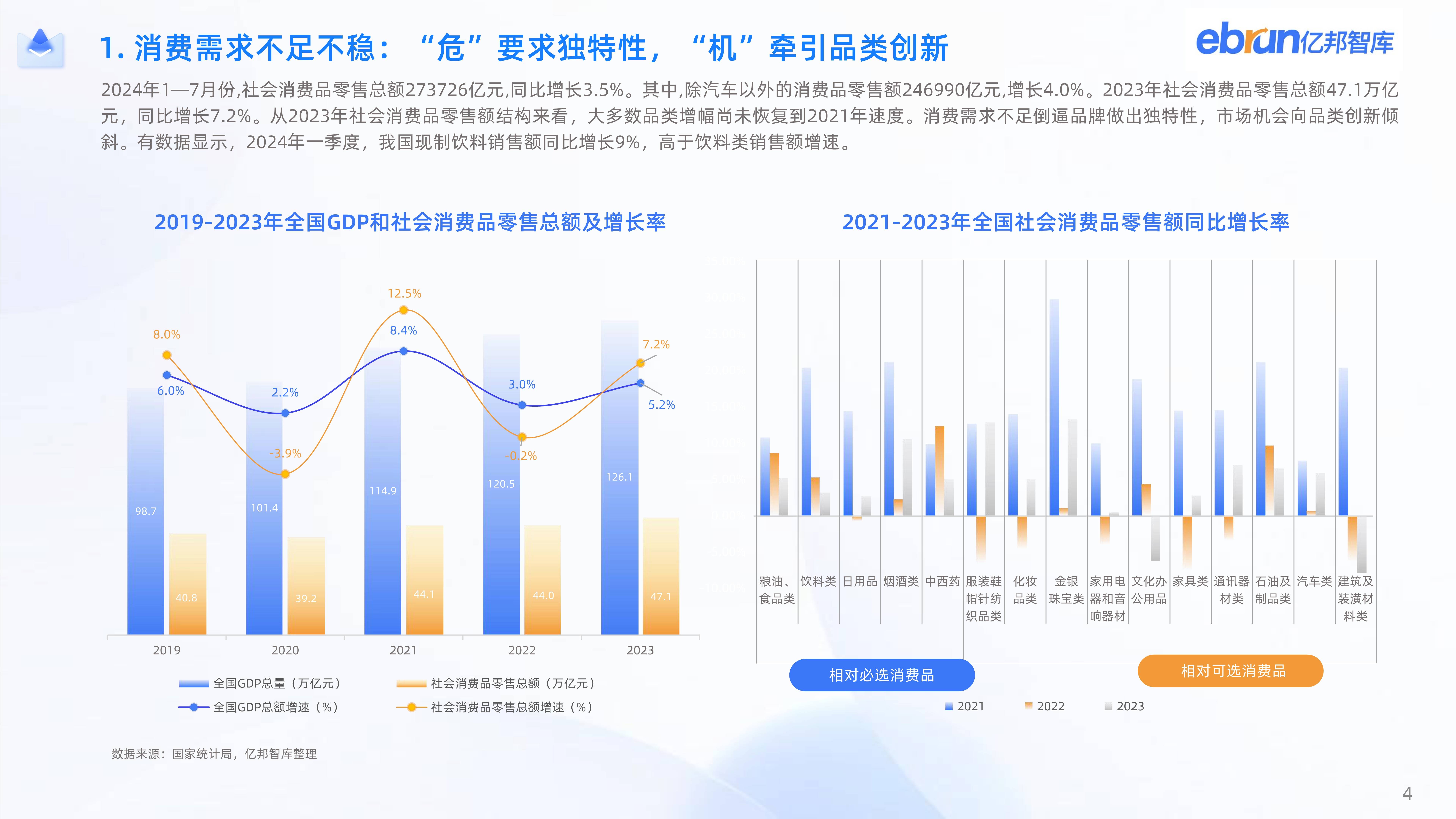 2024新竞争力品牌洞察报告