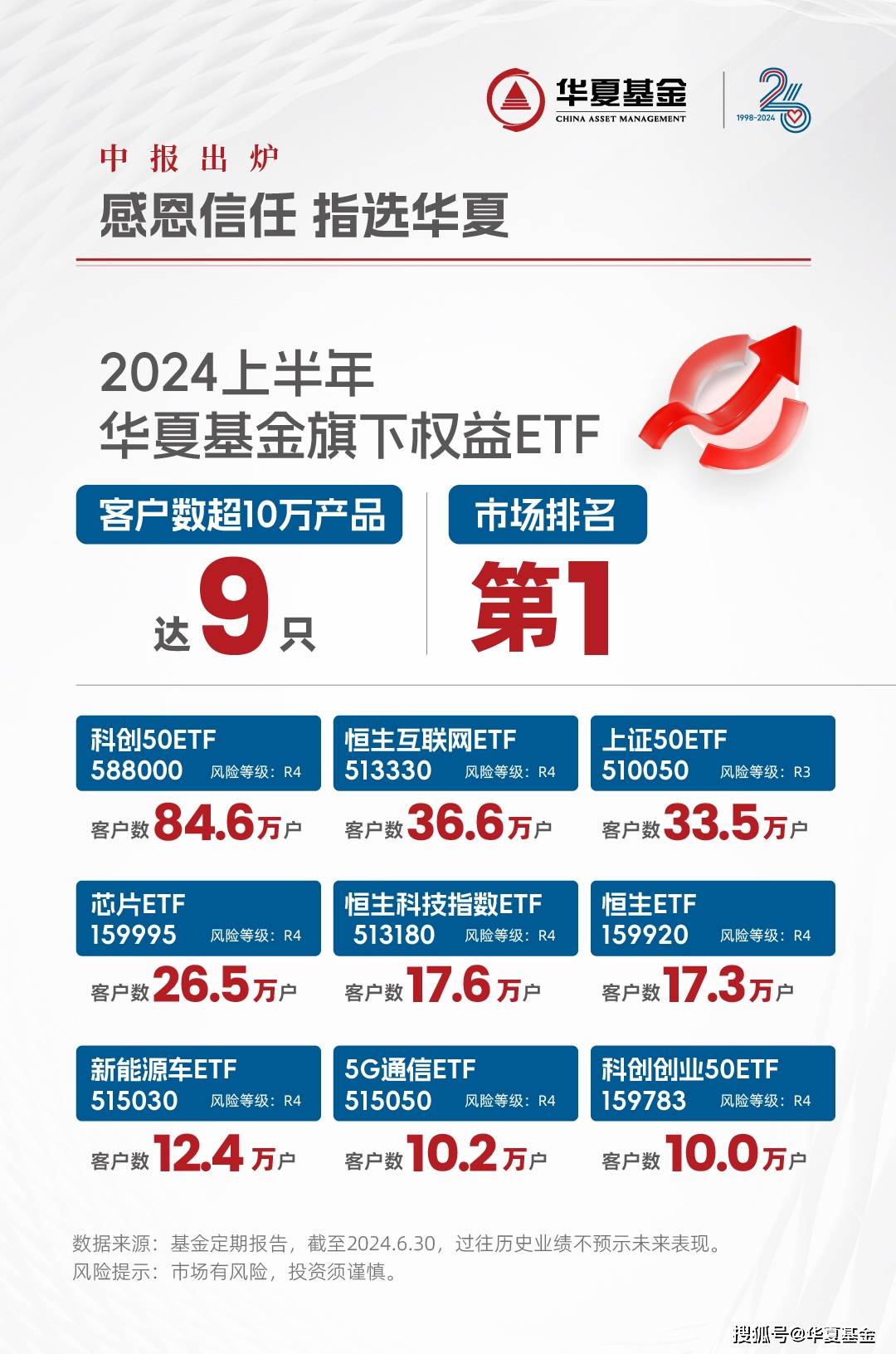 上半年爆款新基金（上半年爆款新基金是哪一年）《上半年发行的的新基金有哪些》